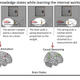 Image for article titled See how your brain morphs when you learn physics